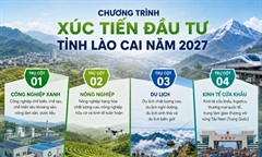 Lào Cai tập trung xúc tiến, thu hút đầu tư theo 4 trụ cột phát triển, triển khai 19 hoạt động trọng tâm trong năm 2027
