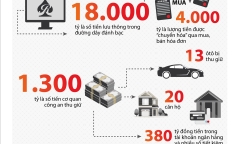 Quảng Nam: Khởi tố 3 đối tượng liên quan 