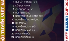 Đội hình xuất phát trận Việt Nam - Campuchia: Công Phượng đá chính