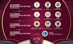 Liên đoàn Bóng đá Việt Nam lọt top 3 đề cử giải Kim cương của AFC