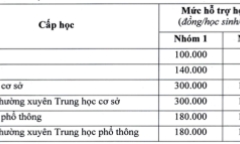 TP.HCM đồng ý miễn học phí cho học sinh THCS