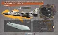 Tin tức quân sự mới nóng nhất ngày 22/2: Rộ tin Ukraine sắp nhận tên lửa hành trình Storm Shadow