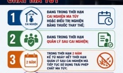 Tái sử dụng ma túy khi đang cai nghiện sẽ bị xử lý thế nào?