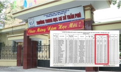 Hà Nam: Nhiều thí sinh tăng từ 1,25 lên 8,5 điểm sau lần chấm phúc khảo
