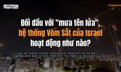 Đối đầu với 