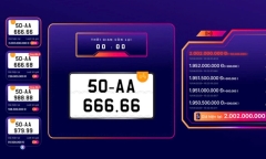 Biển số xe máy “ngũ quý 6” của TP.HCM trúng đấu giá hơn 2 tỷ đồng