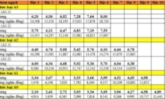 Chi tiết bảng lương mới nhất của công chức, viên chức năm 2025