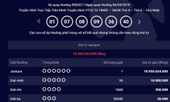 Kết quả xổ số Vietlott hôm nay 8/4/2018: Jackpot sẽ 