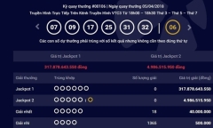 Kết quả xổ số Vietlott ngày 5/4/2018: Số phận cô đơn của Jackpot hơn 317 tỷ