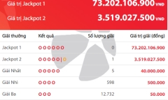 Kết quả xổ số Vietlott hôm nay 12/1/2019: Jackpot 2 hơn 3 tỷ đồng có tiếp tục 