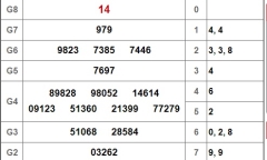 Kết quả xổ số Vĩnh Long hôm nay 11/1/2019