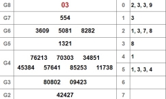 Kết quả xổ số Bình Dương hôm nay 11/1/2019