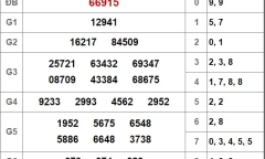 Kết quả xổ số miền Bắc hôm nay 8/9/2018