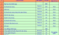 Gian lận điểm thi Hòa Bình: Kiểm điểm Giám đốc sở GD&ĐT và các cá nhân