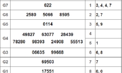 Kết quả xổ số miền Nam hôm nay 14/2/2019
