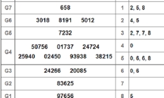 Kết quả xổ số Tây Ninh hôm nay 14/2/2019