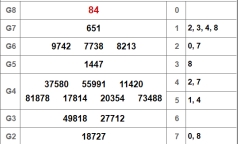 Kết quả xổ số Cà Mau hôm nay 22/10/2018