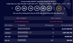 Kết quả xổ số Vietlott hôm nay 7/10: Số phận của giải Jackpot hơn 62 tỷ đồng?