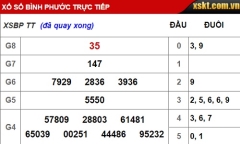 Kết quả xổ số Bình Phước hôm nay 15/9/2018