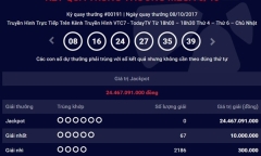 Kết quả xổ số Vietlott hôm nay 8/10: Giải Jackpot hơn 24 tỷ đồng vô chủ