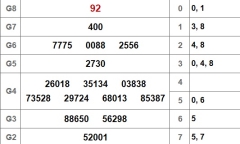 Kết quả xổ số miền Nam hôm nay 29/10/2018