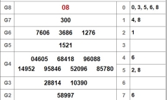 Kết quả xổ số Đồng Tháp hôm nay 29/10/2018