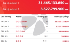 Kết quả xổ số Vietlott hôm nay 17/11/2018: Số phận giải Jackpot hơn 31 tỷ đồng sẽ về đâu?