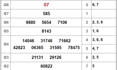 Kết quả xổ số Vĩnh Long hôm nay 16/11/2018