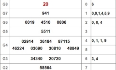 Kết quả xổ số TP.HCM hôm nay 21/1/2019
