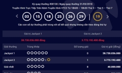 Kết quả xổ số Vietlott hôm nay 2/6/2018: Hơn 38 tỷ đồng đi về đâu?