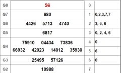 Kết quả xổ số miền Nam hôm nay 5/10/2018