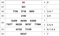 Kết quả xổ số Bình Dương hôm nay 5/10/2018