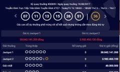 Kết quả xổ số điện toán Vietlott ngày 19/8: Giải Jackpot 38 tỷ đồng vẫn vô chủ