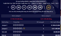 Kết quả xổ số điện toán Vietlott ngày 5/8: Giải Jackpot hơn 31 tỷ không có chủ
