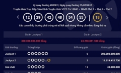 Hai vé trúng giải Jackpot hơn 23 tỷ đồng đều bán ra tại Đồng Nai