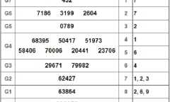 Kết quả xổ số Tây Ninh hôm nay 22/11/2018