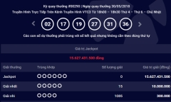 Kết quả xổ số Vietlott hôm nay 30/5/2018: Jackpot vẫn “án binh bất động”