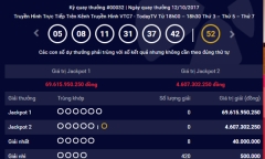 Kết quả xổ số Vietlott hôm nay 12/10: Giải Jackpot hơn 69 tỷ vẫn không có chủ