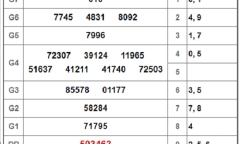 Kết quả xổ số Đồng Nai hôm nay 2/1/2019