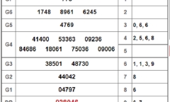 Kết quả xổ số Sóc Trăng hôm nay 2/1/2019