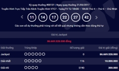 Kết quả xổ số điện toán Vietlott ngày 21/5: Hơn 86 tỷ đồng không tìm thấy chủ