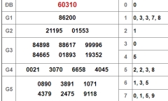 Kết quả xổ số miền Bắc hôm nay 16/12/2018