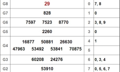 Kết quả xổ số TP.HCM hôm nay 28/1/2019