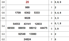Kết quả xổ số Đồng Tháp hôm nay 28/1/2019