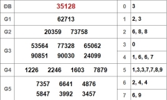 Kết quả xổ số miền Bắc hôm nay 14/10/2018