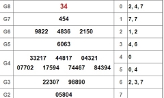 Kết quả xổ số miền Nam hôm nay 19/02/2019