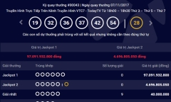 Kết quả xổ số Vietlott hôm nay 9/11: Giải Jackpot hơn 97 tỷ đồng sẽ có chủ?