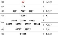 Kết quả xổ số miền Nam hôm nay 4/3/2019