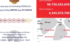 Hé lộ địa điểm bán ra vé số trúng jackpot 98 tỷ