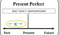 5 mẹo học tiếng anh giao tiếp vô cùng đơn giản
